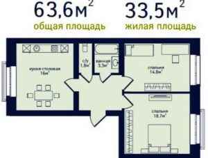 Планировки квартир в ЖК Горки Академпарка в Новосибирске